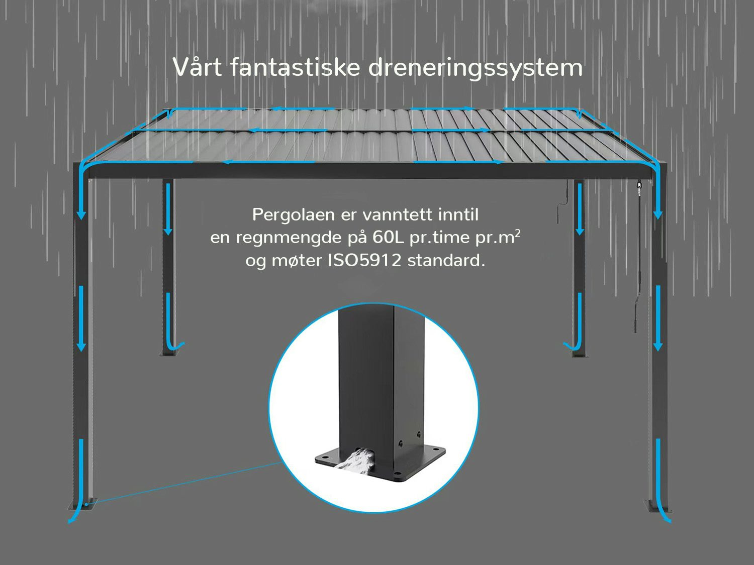 illustrasjon av pergola med drenering